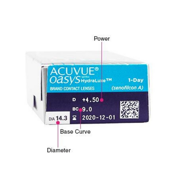 Acuvue Oasys 1-Day 30 Lens Pack (BUY2ANDGET800OFF) - Getspexy
